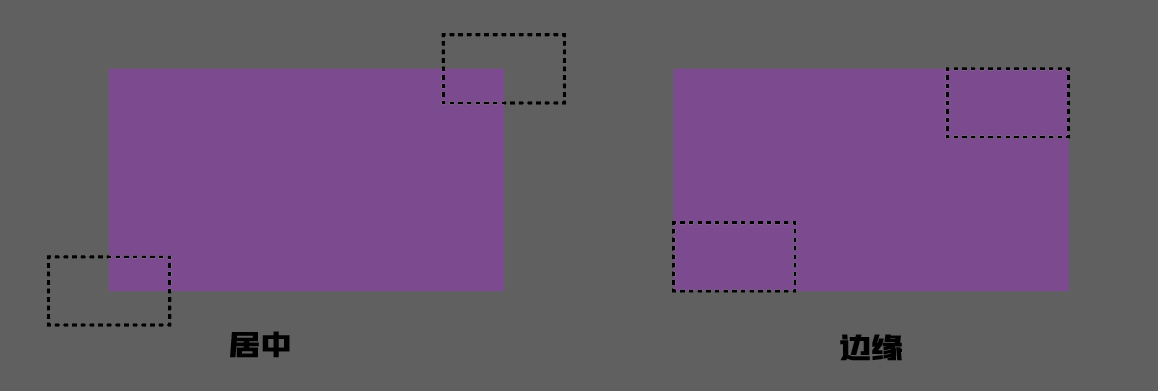 居中和边缘