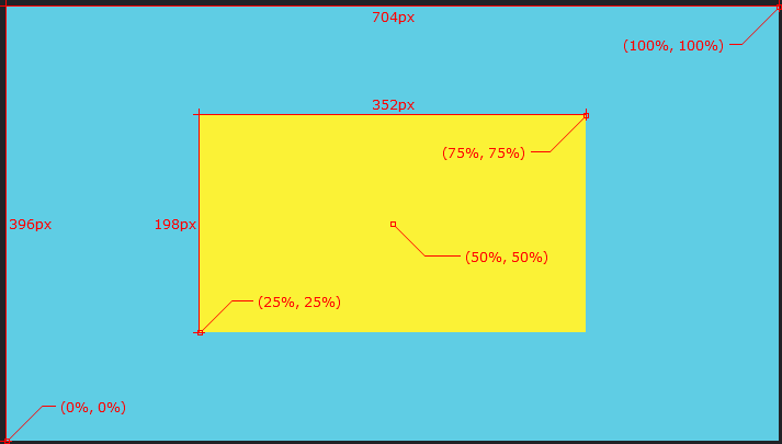 上图中黄色区域是一个处于默认位置和默认大小的房间,蓝色区域是全部房间的坐标区域