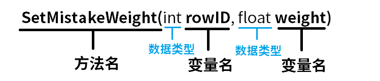 以调整失误权重的方法为例