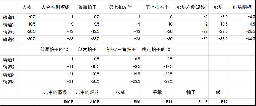 轨道、手、击打效果的深度值